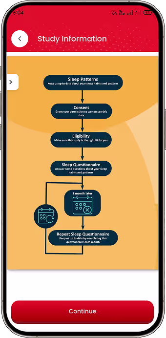 Study journey dashboard for enrolled research progress and trackers