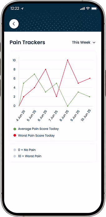 Visual health reports with weekly monthly and yearly symptom trends