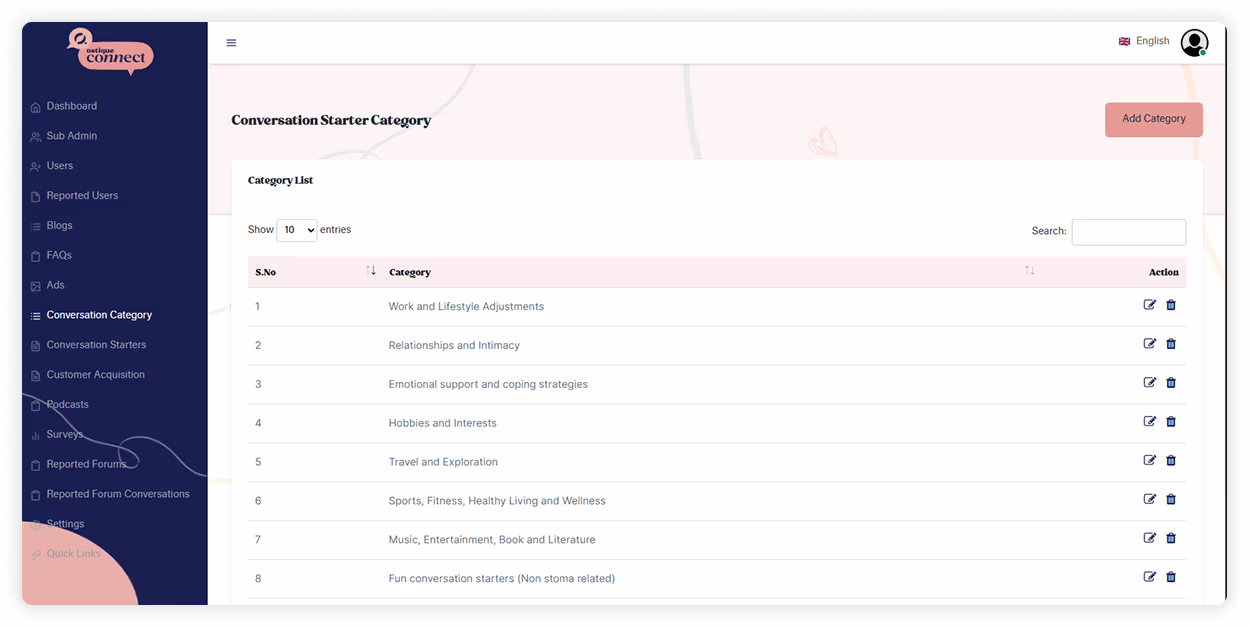 Admin panel for configuring community categories