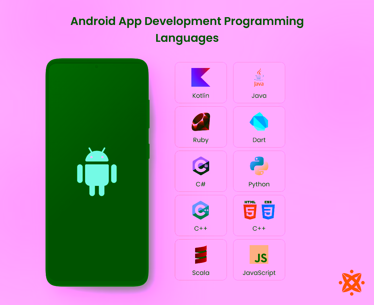 What Coding Languages Are Used for Android App Development?