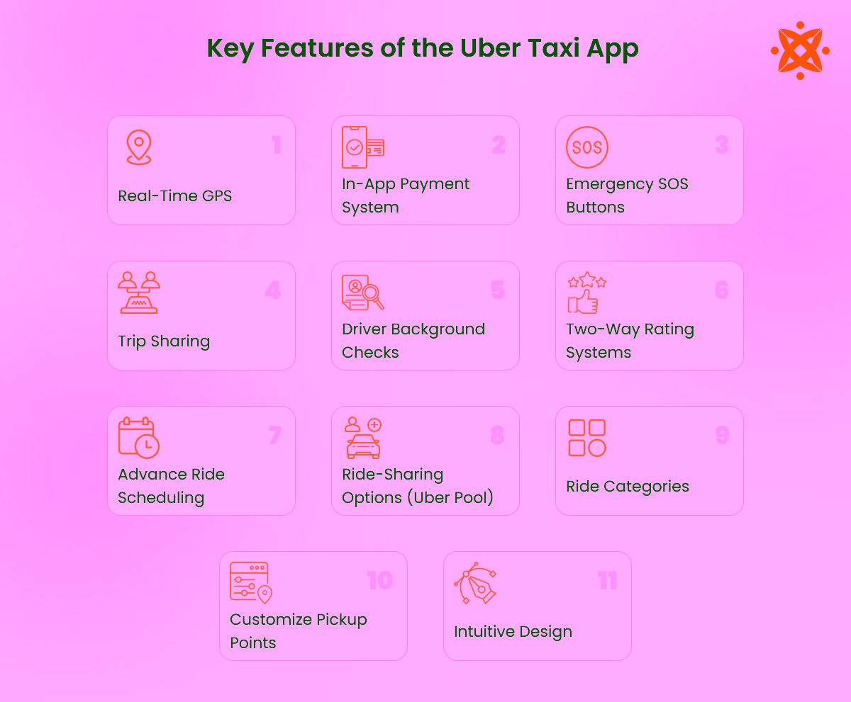 Key Features of The Uber Taxi App