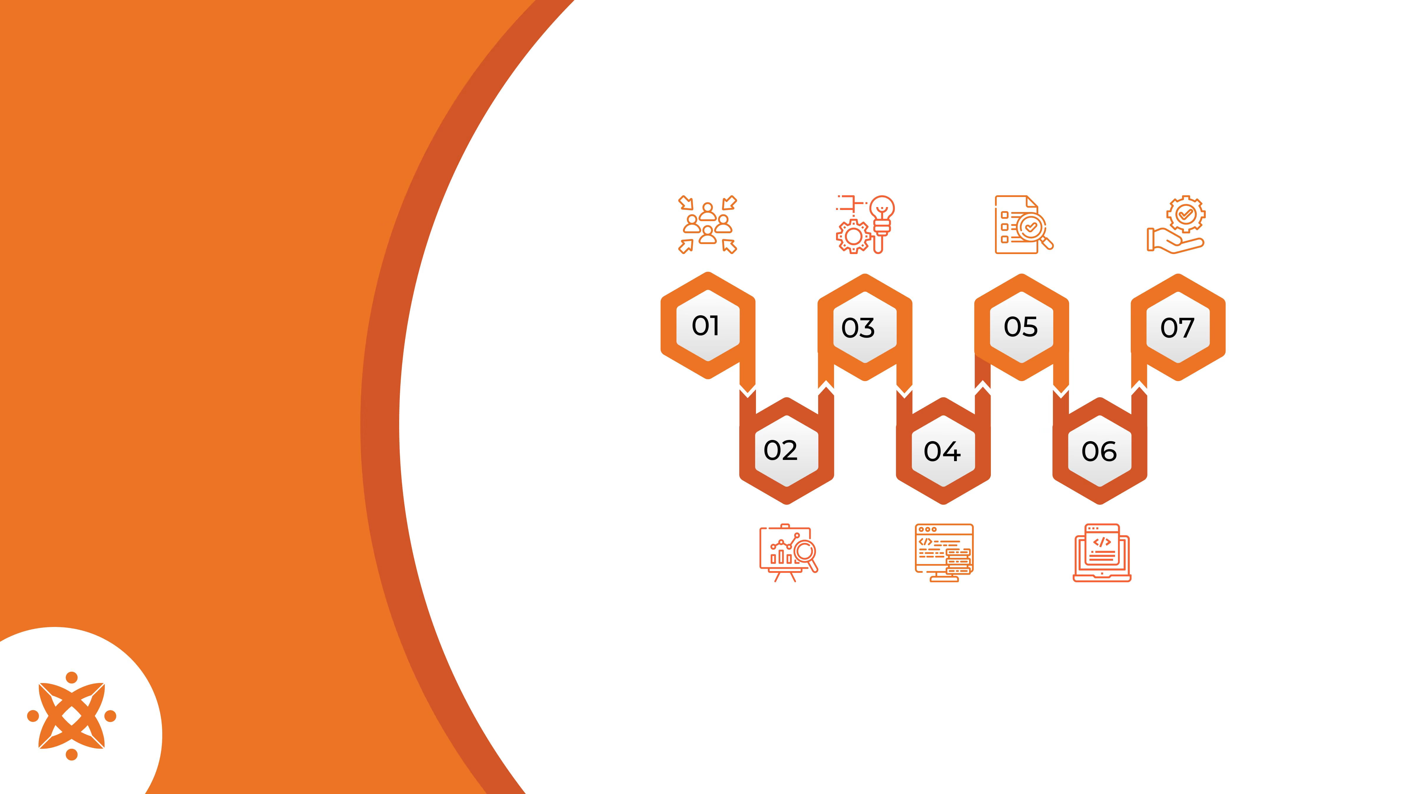 7 Steps of Software Development Process (+ 7 Tips for Success)