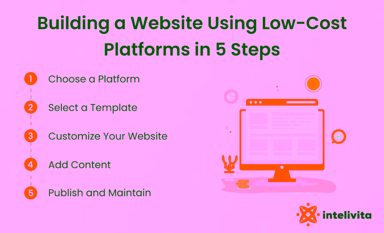 Budget-friendly platforms for website creation