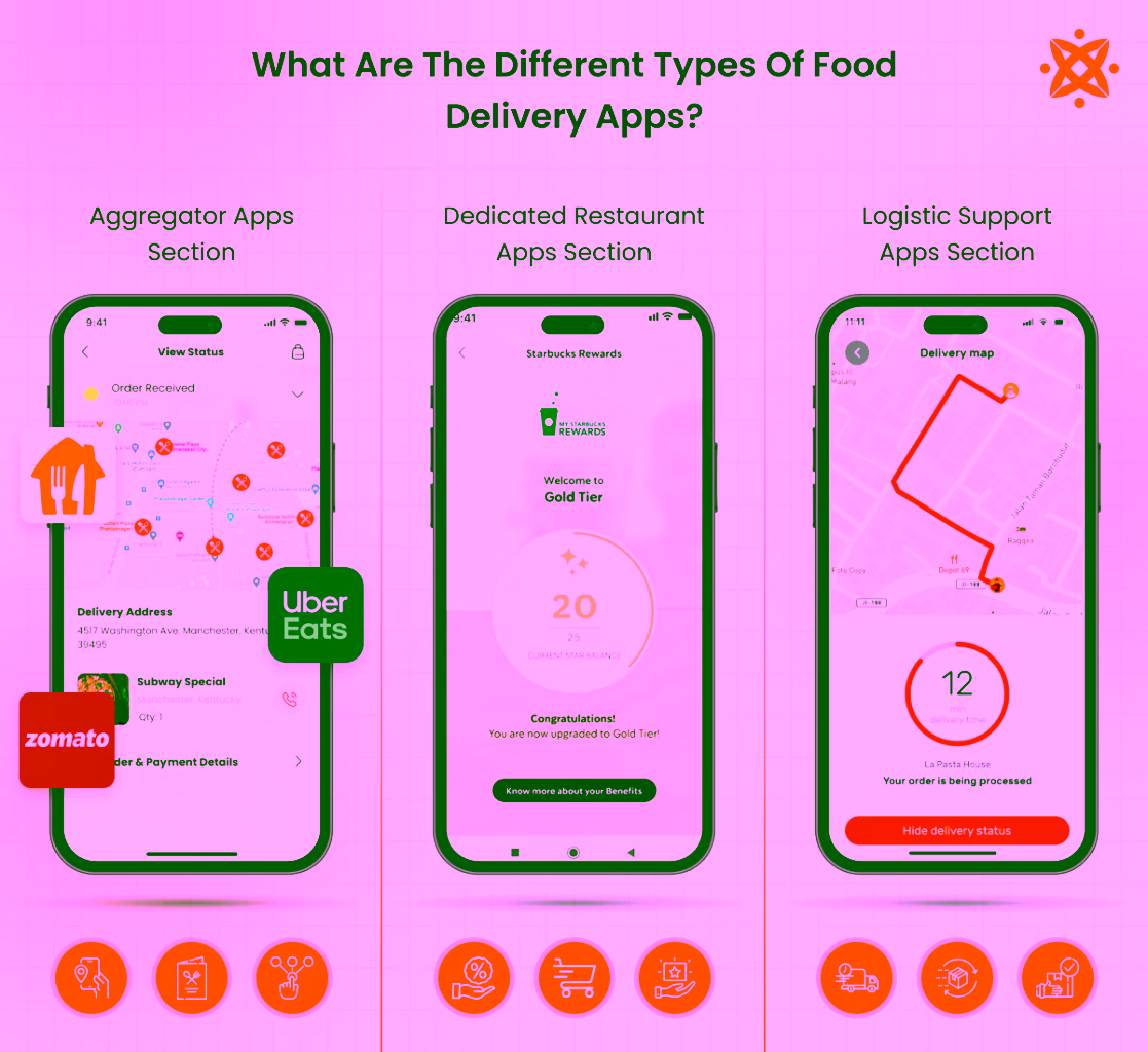 What Are The Different Types Of Food Delivery Apps