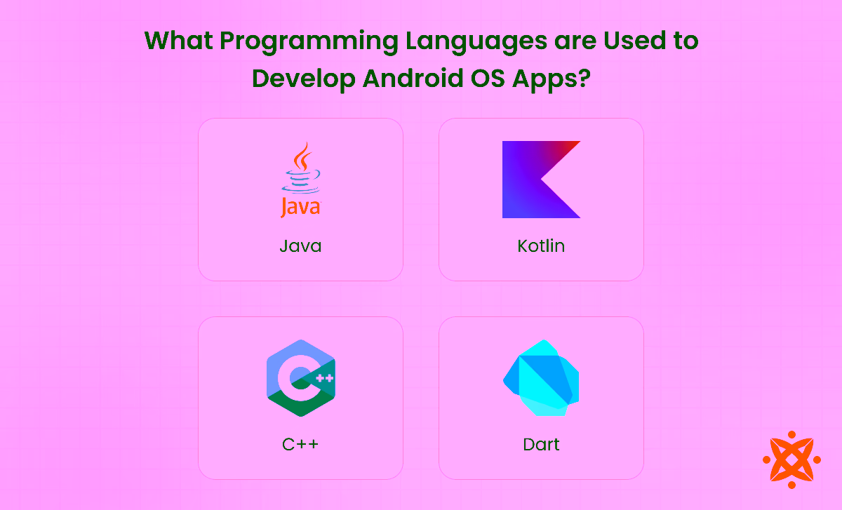 Programming Languages for Android OS Apps