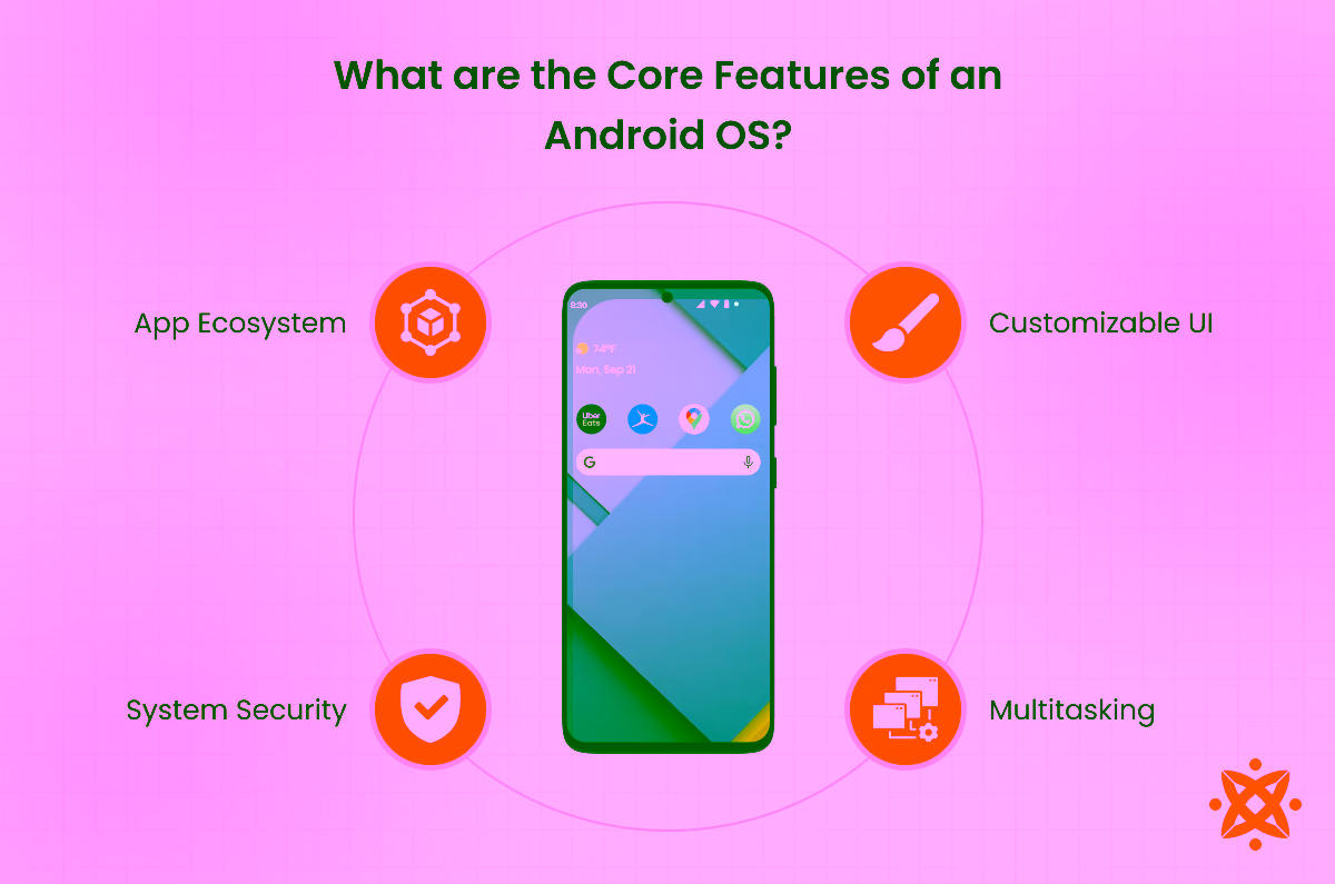 Core Features of Android OS