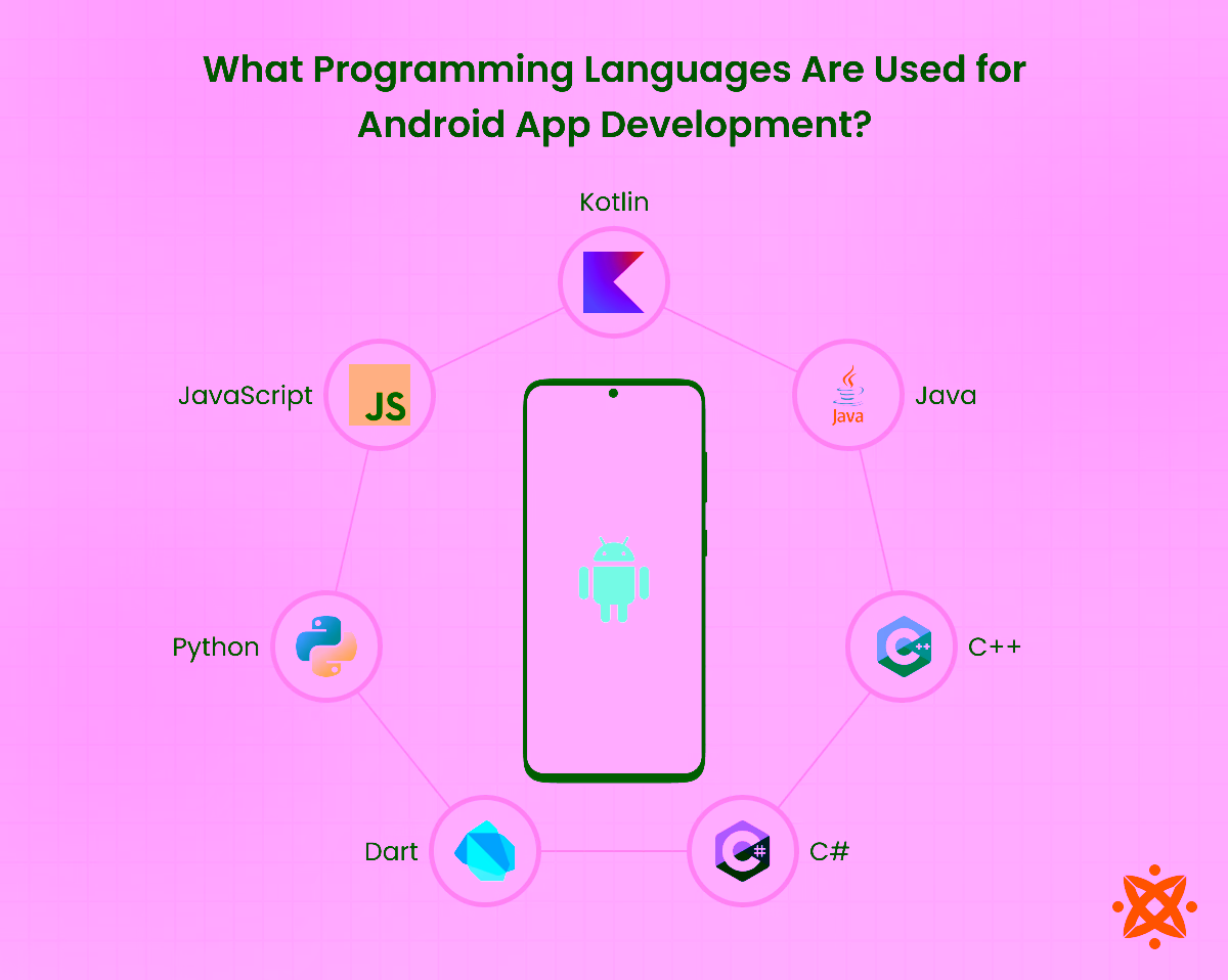 Programming languages for Android app development