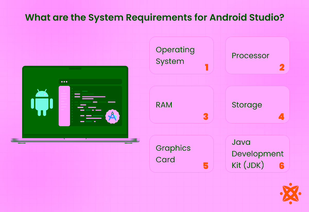  System requirements for Android Studio.