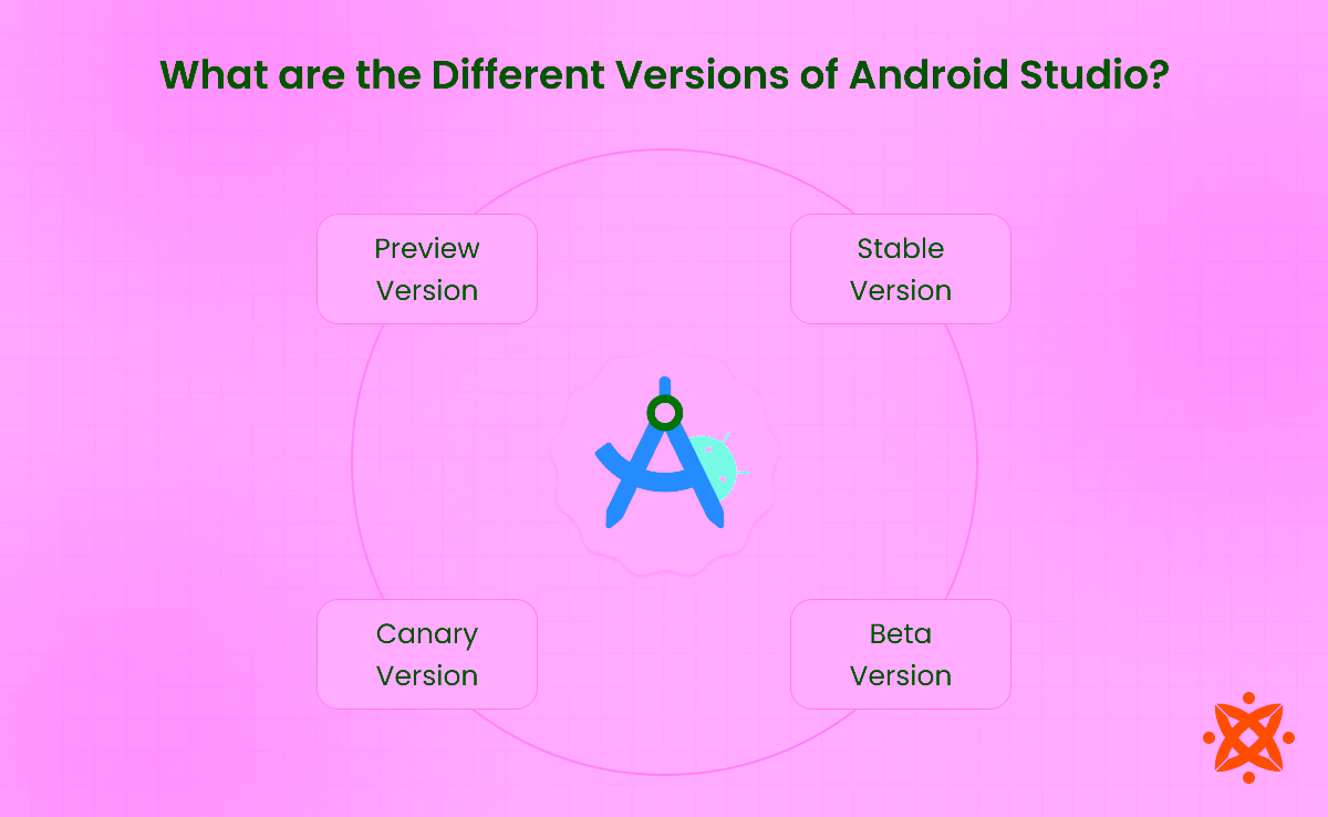 Different versions of Android Studio.
