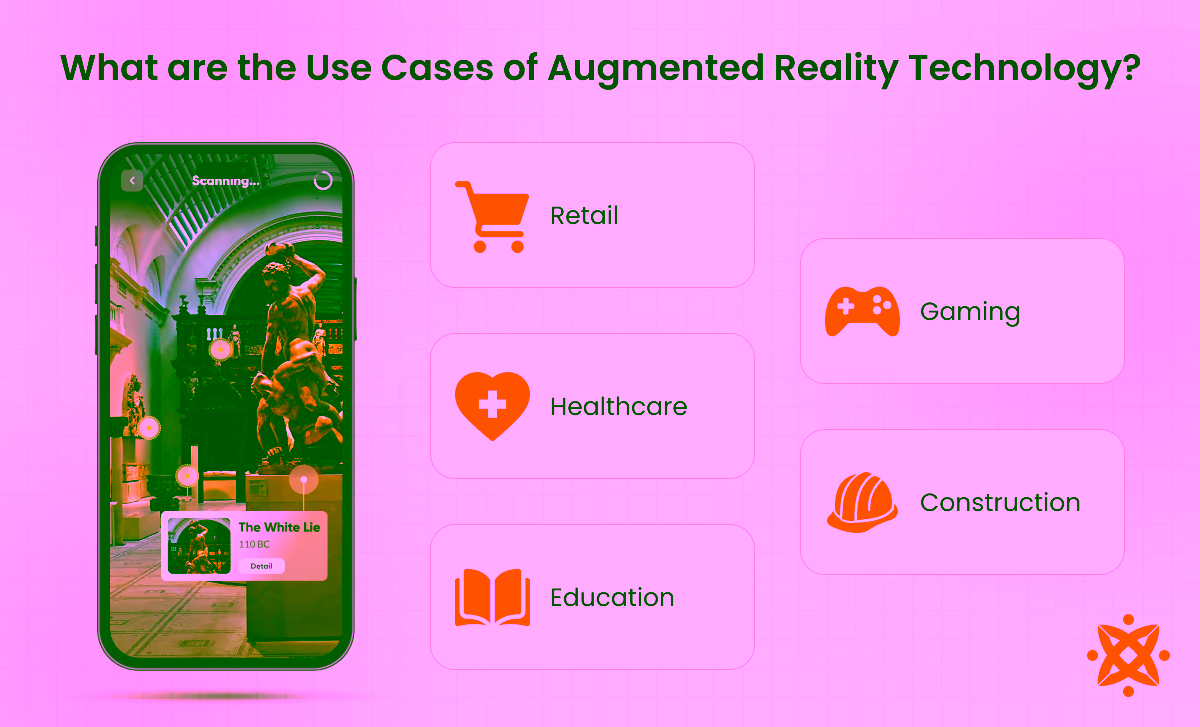 Use cases of augmented reality in education, training, and marketing