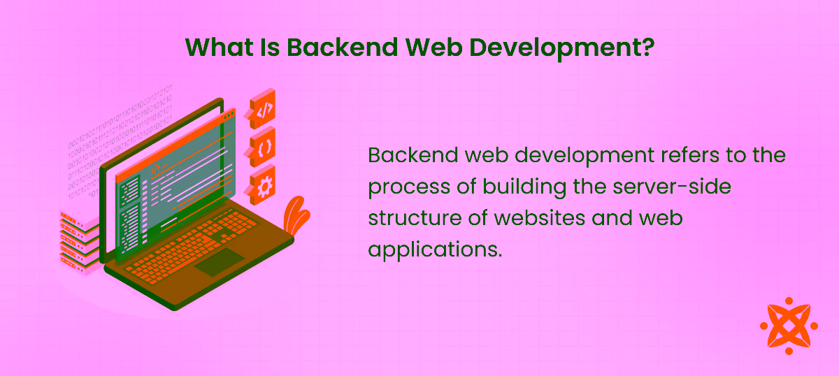 Definition of backend web development with server-side logic, database handling, and APIs