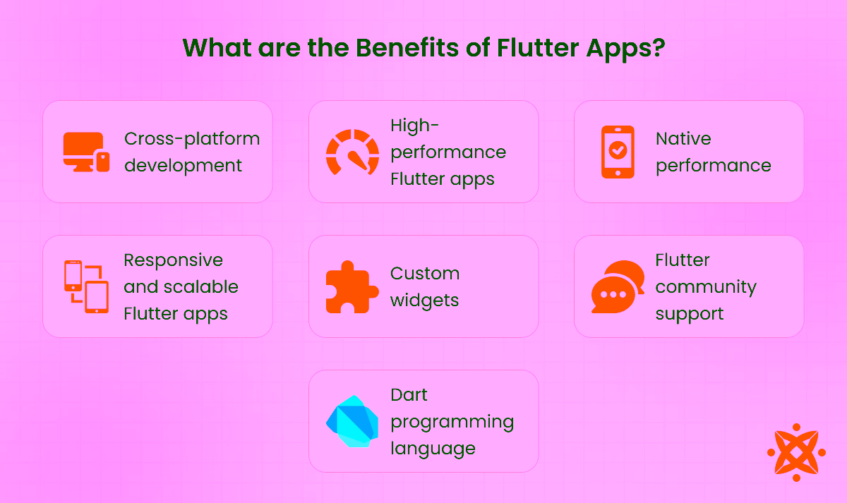 Benefits of Flutter apps including cross-platform compatibility, fast development, and cost-efficiency.