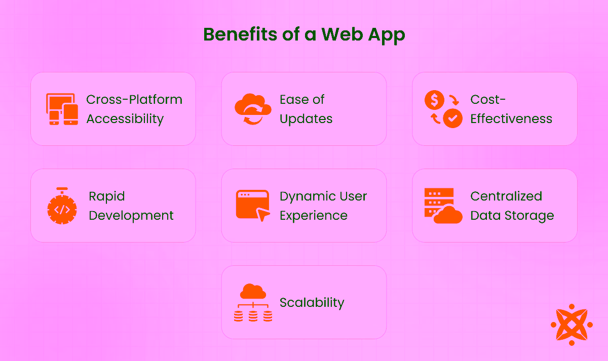 Benefits of Web Applications