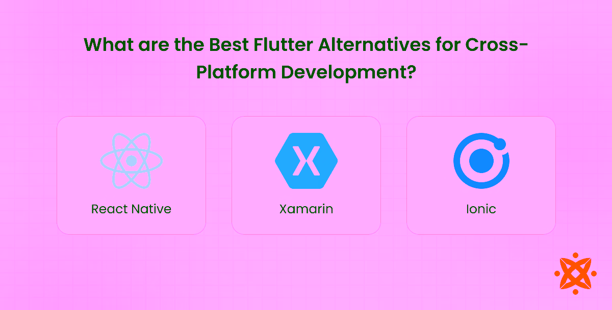 Best Flutter alternatives for cross-platform development