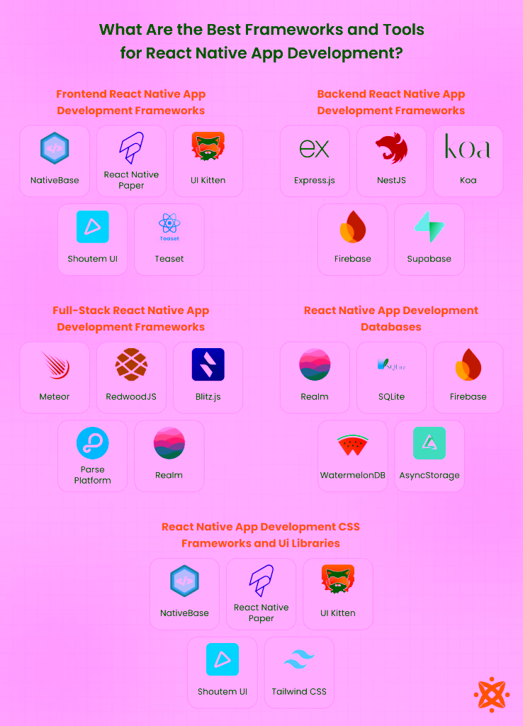 Top tools and frameworks used in React Native app development