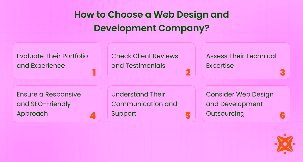 Steps to choose the right web design and development company for your project