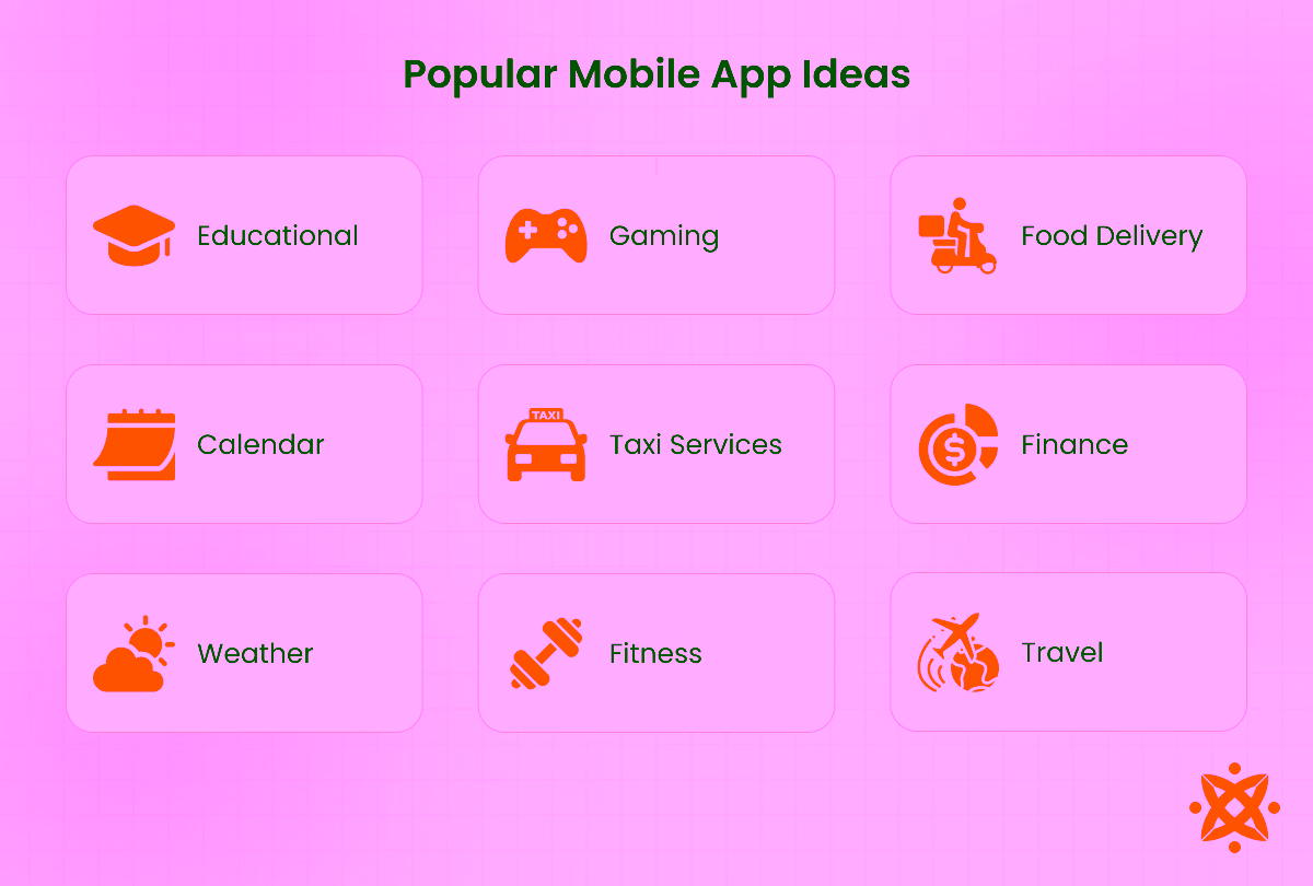 Mobile app ideas inlcudes fitness, food delivery, learning, and ride-sharing apps
