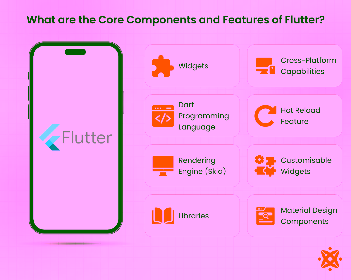 Core components and features of Flutter