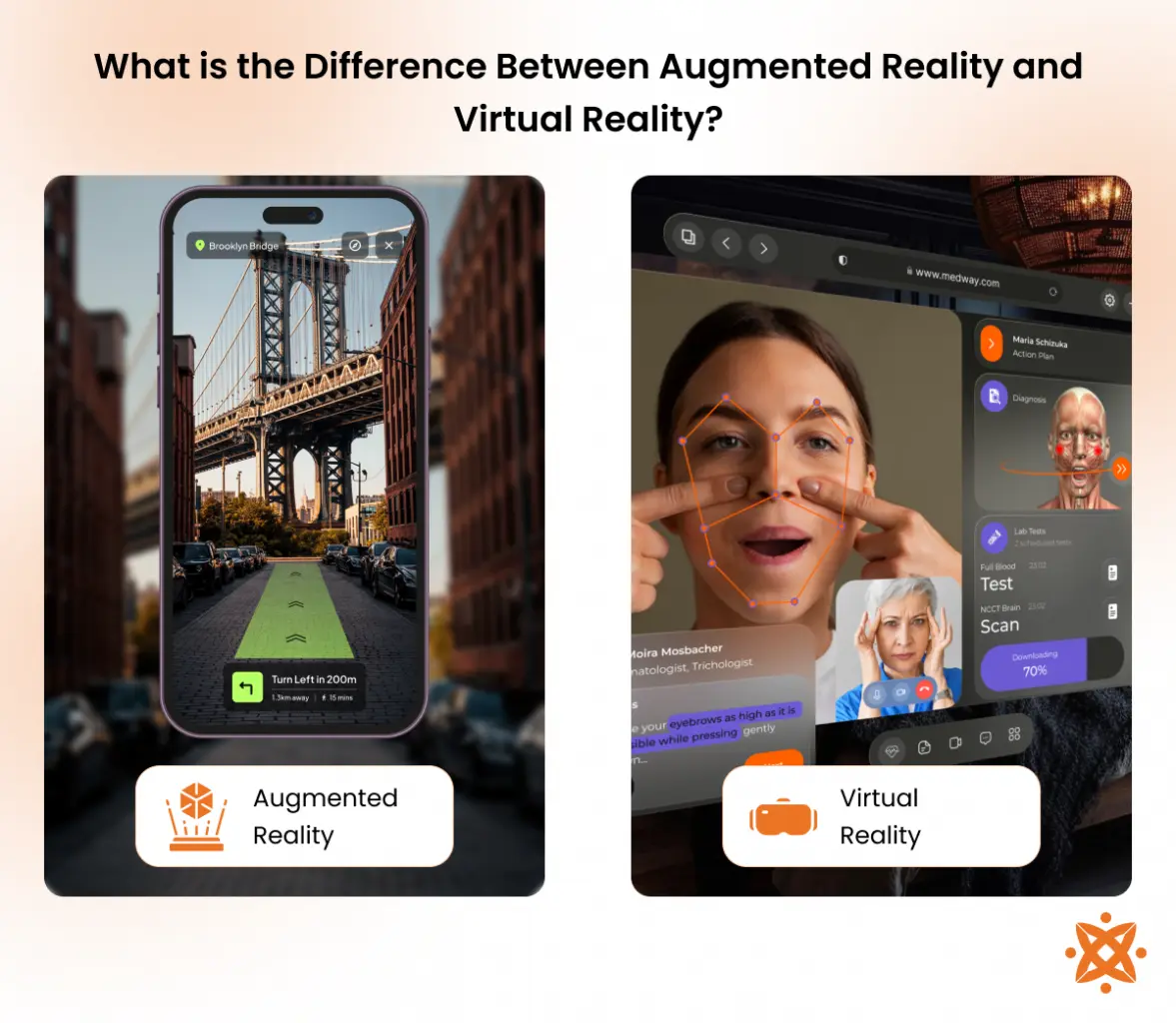 Comparison of augmented reality (AR) and virtual reality (VR)