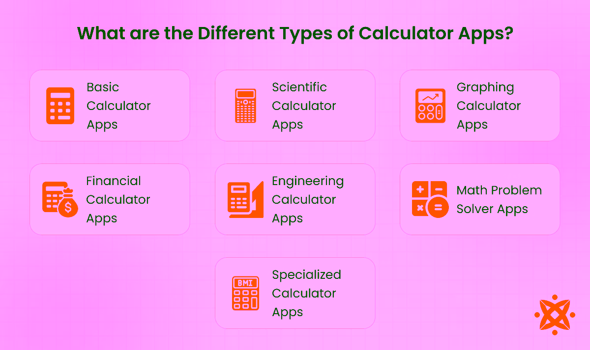Types of calculator apps.