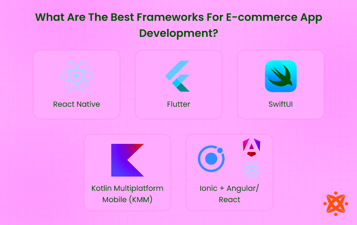 Best frameworks and tools for e-commerce app development including Flutter and React Native