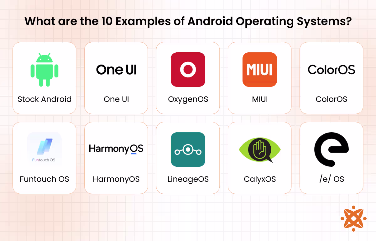 Examples of Android Operating Systems