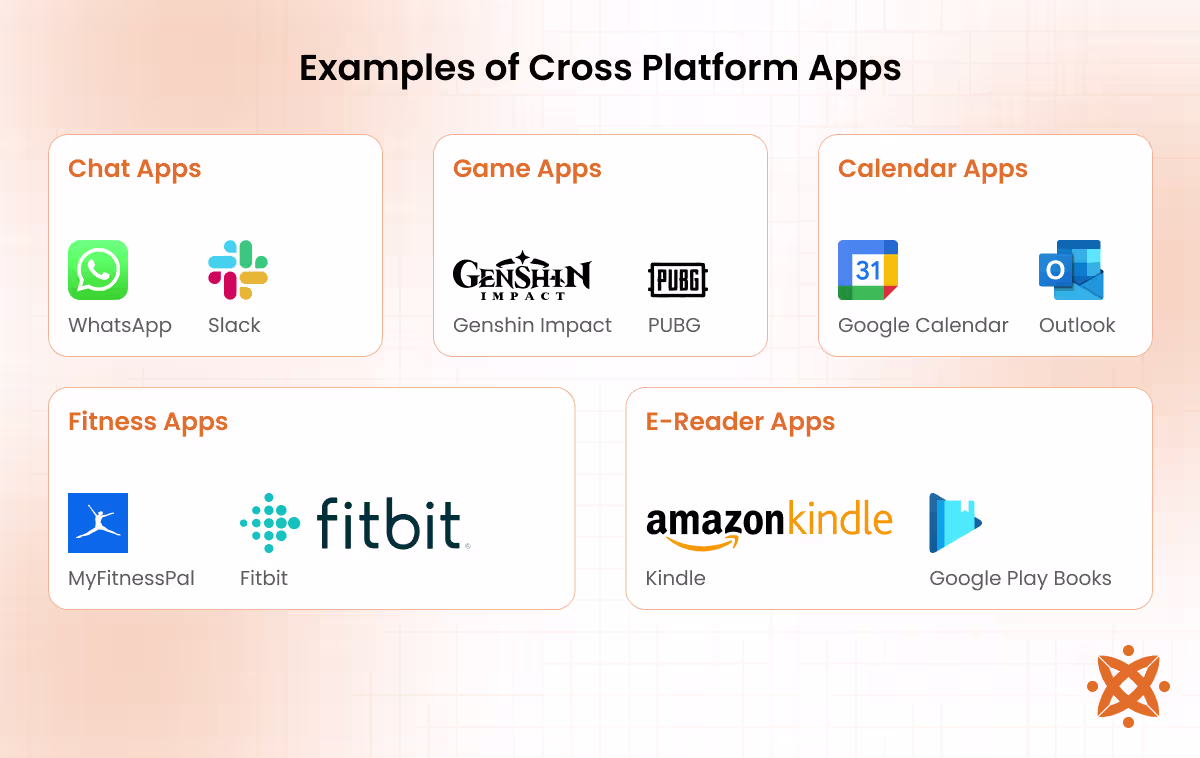 Examples of cross-platform apps.