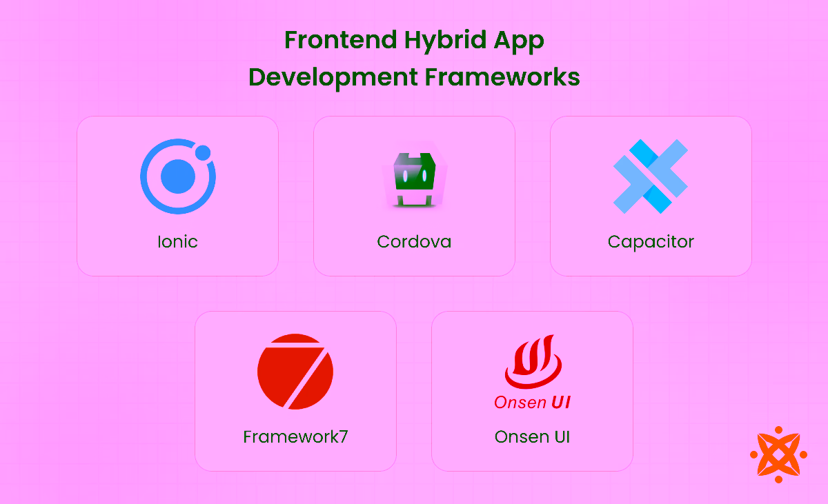 Top frontend frameworks used in hybrid app development like React Native and Ionic