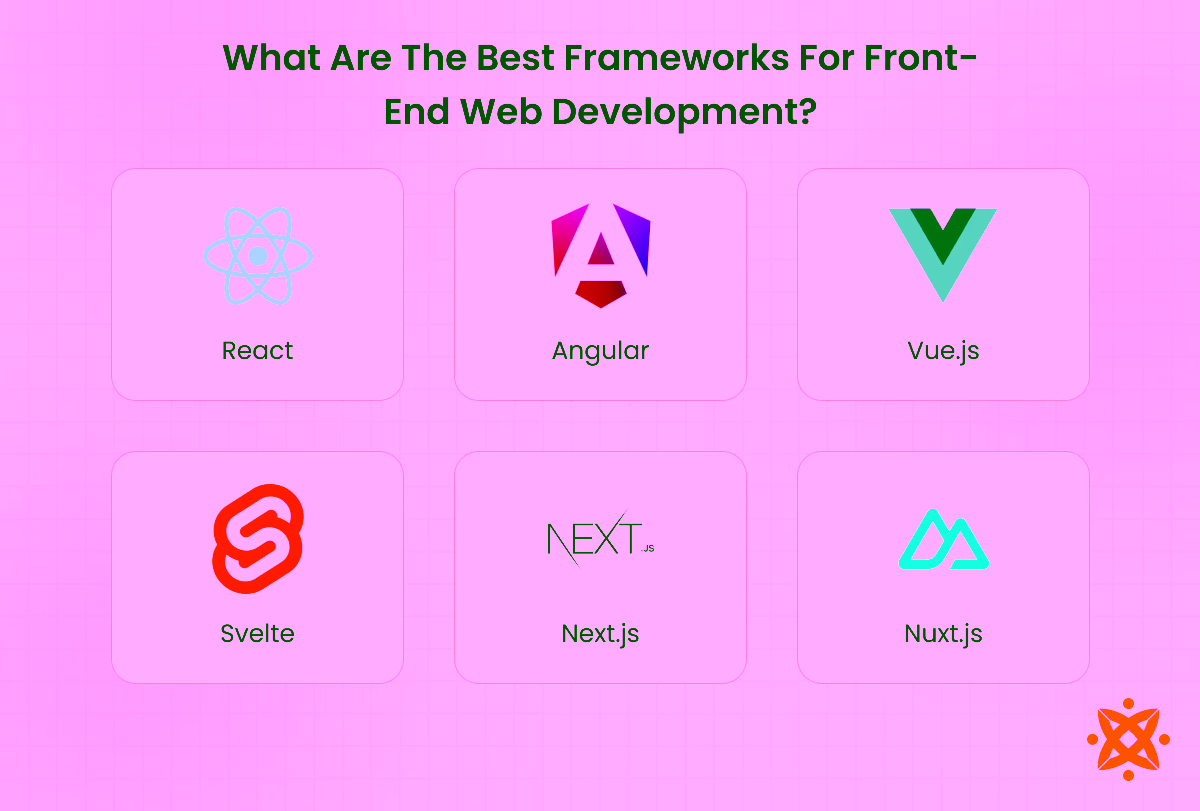 Frameworks for front-end web development including React, Angular, and Vue.js