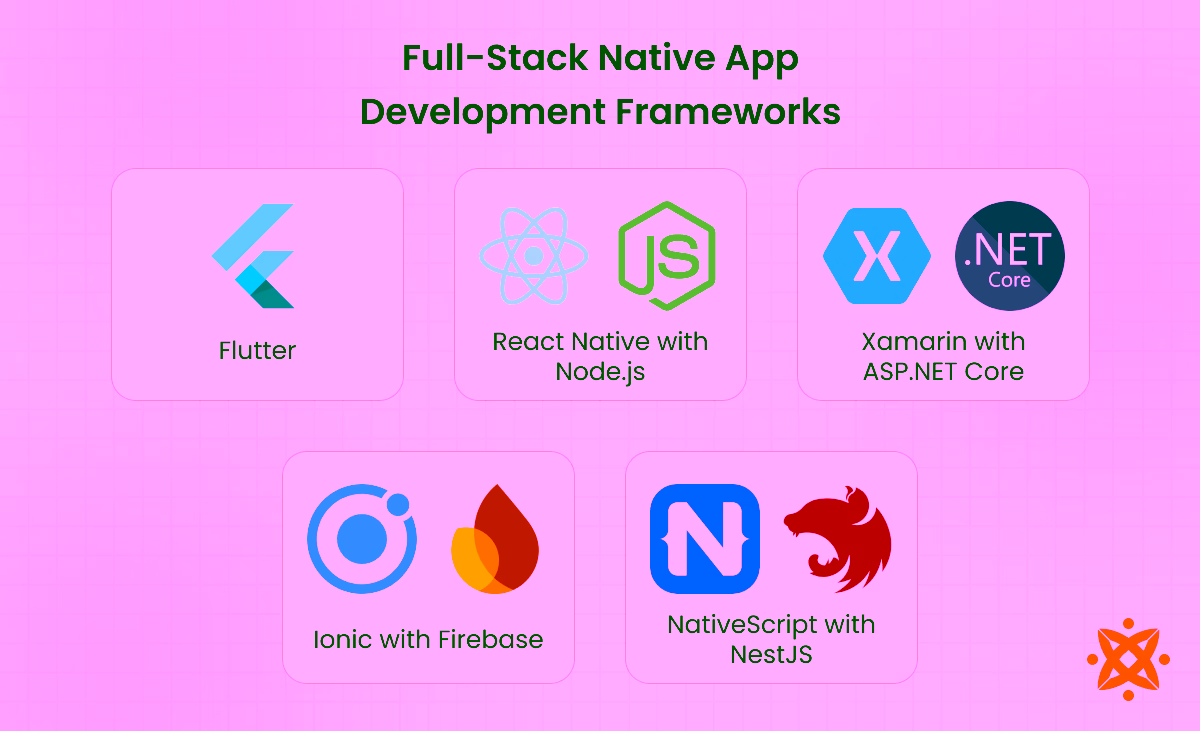 Full-stack frameworks used in native app development