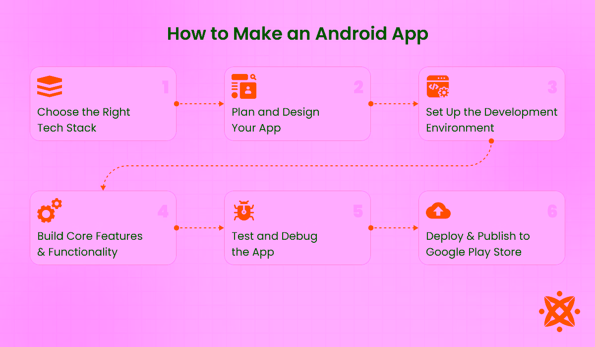 How to develop custom android application