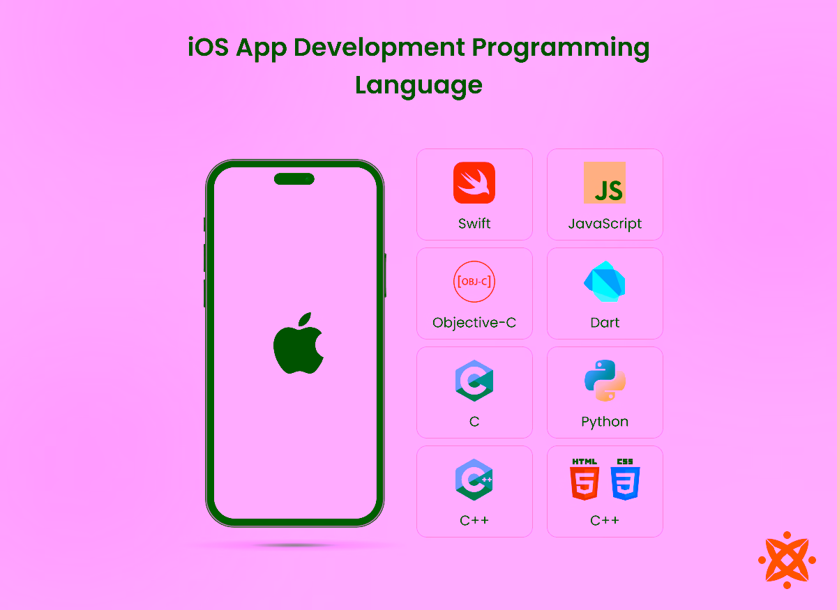 iOS App Development Programming Language