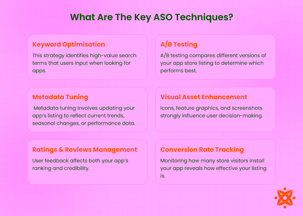 Key ASO techniques like keyword optimisation, app title testing, A/B testing, and conversion rate improvement