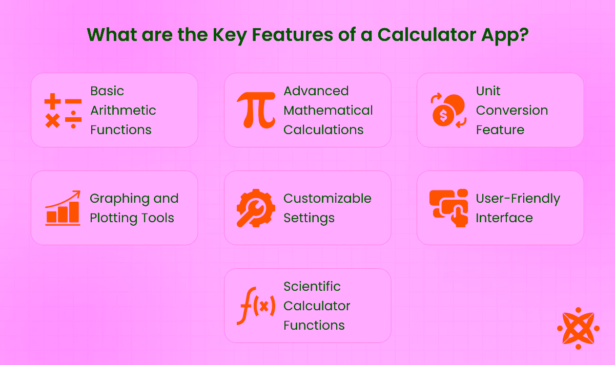 Features of a calculator app.