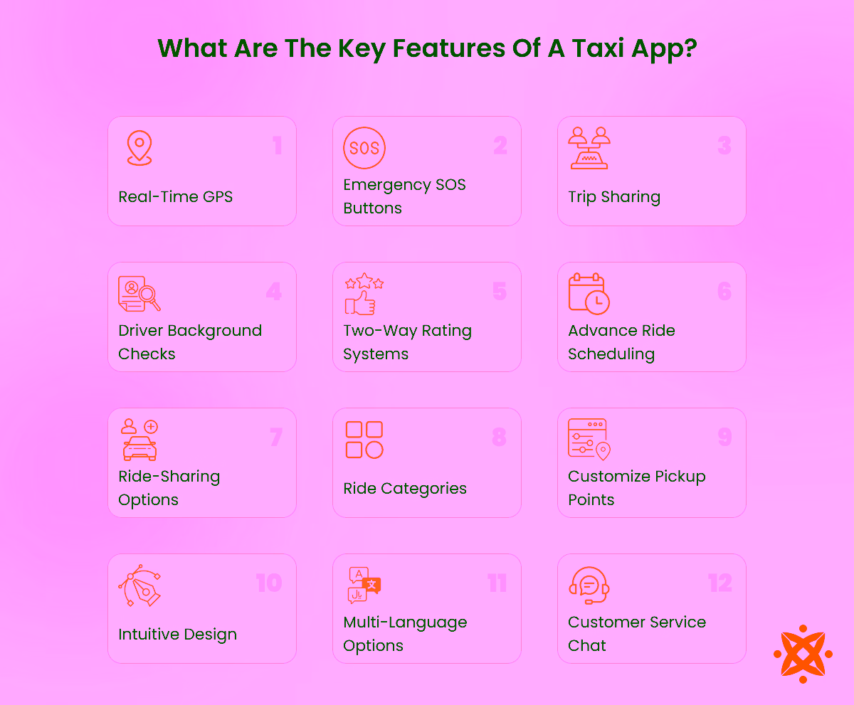 Key Functionalities of a Taxi App