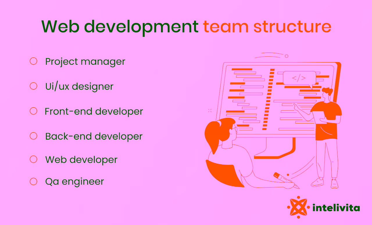 Roles in web development: Developer, Designer, Front-End, Back-End, Manager, Tester