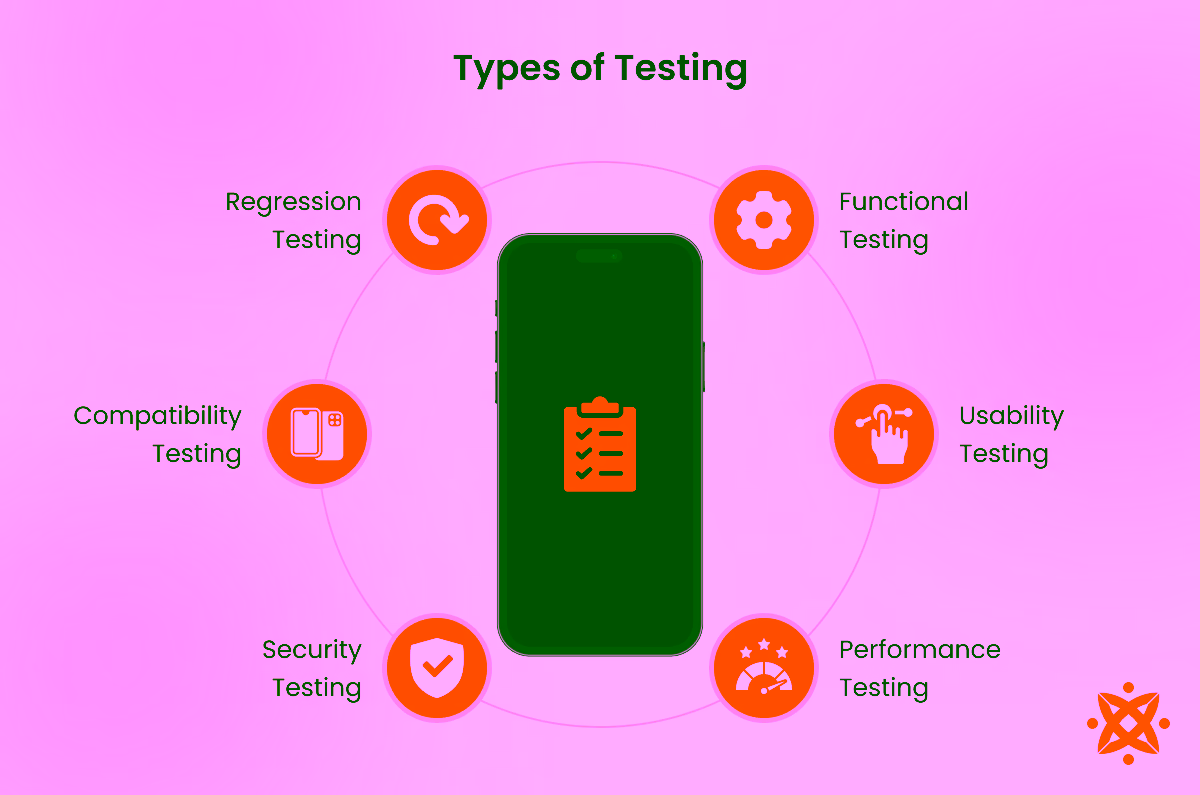 mobile app testing methods like UI and performance.
