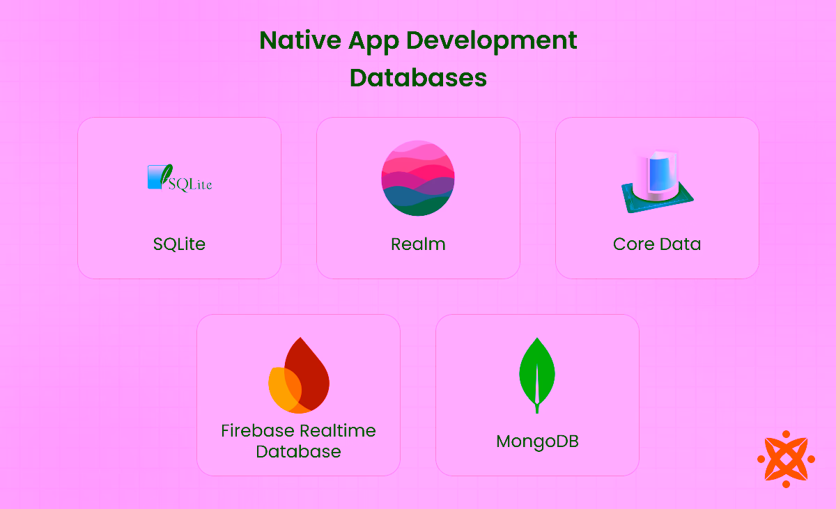 Databases commonly used in native apps