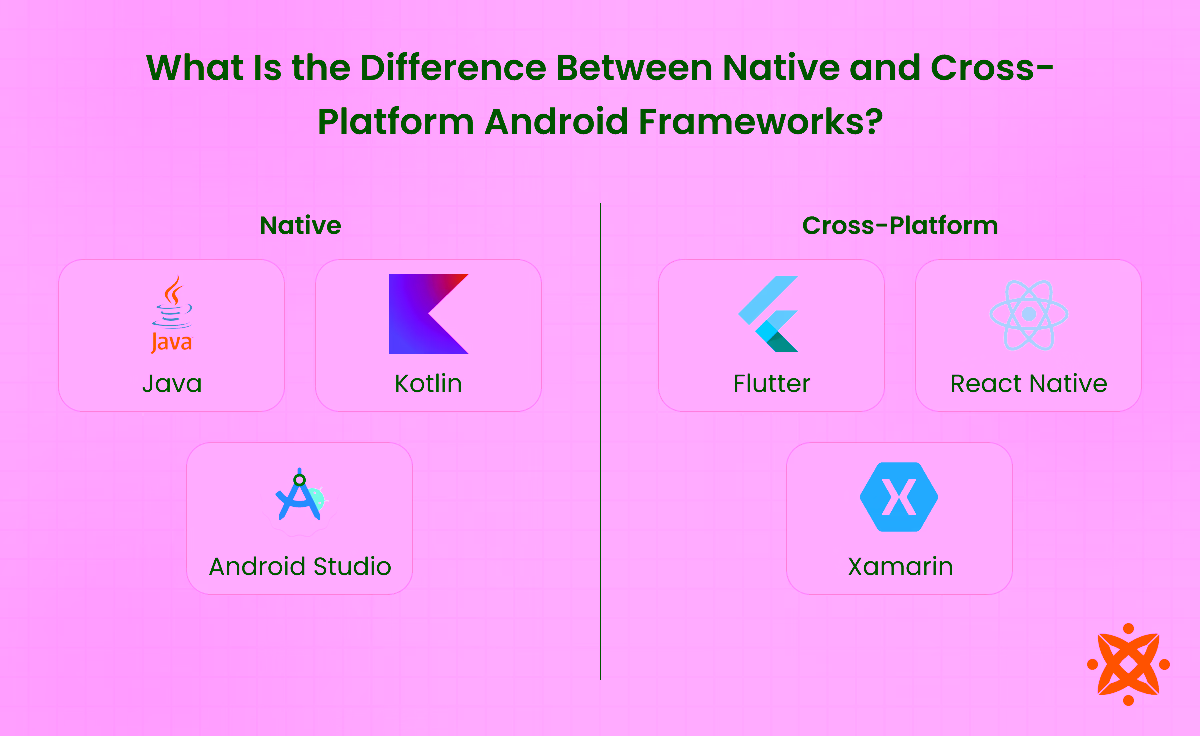 Native vs. cross-platform Android frameworks