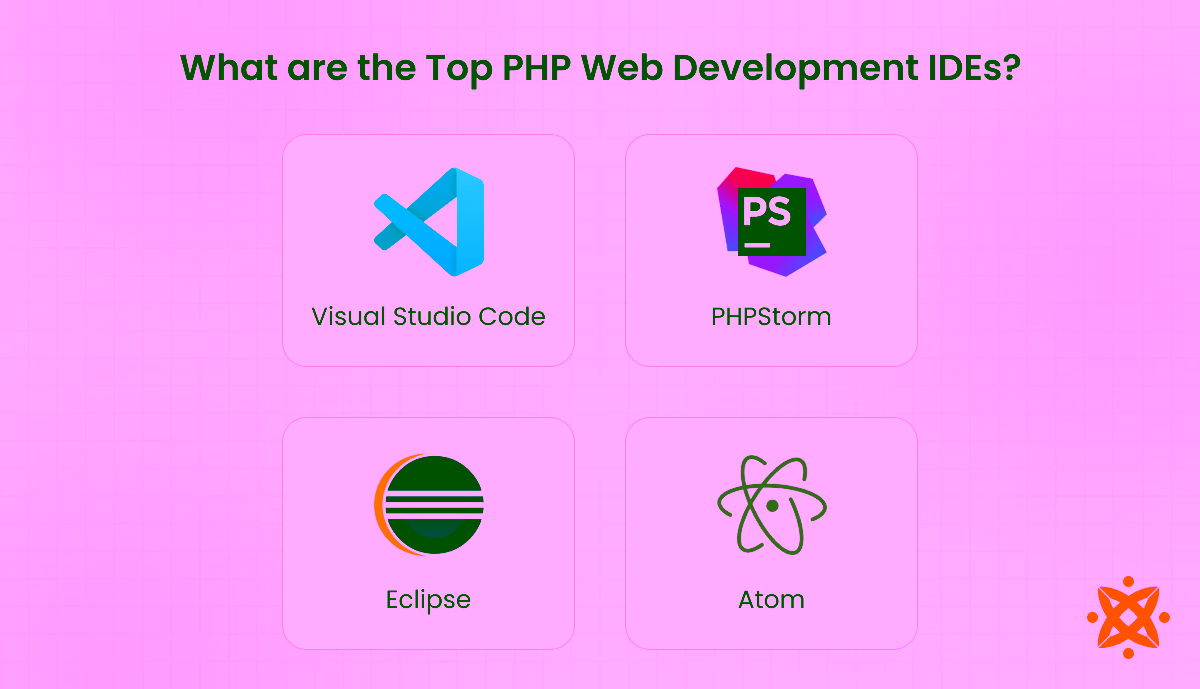 Top integrated development environments for PHP such as PhpStorm, NetBeans, and Eclipse