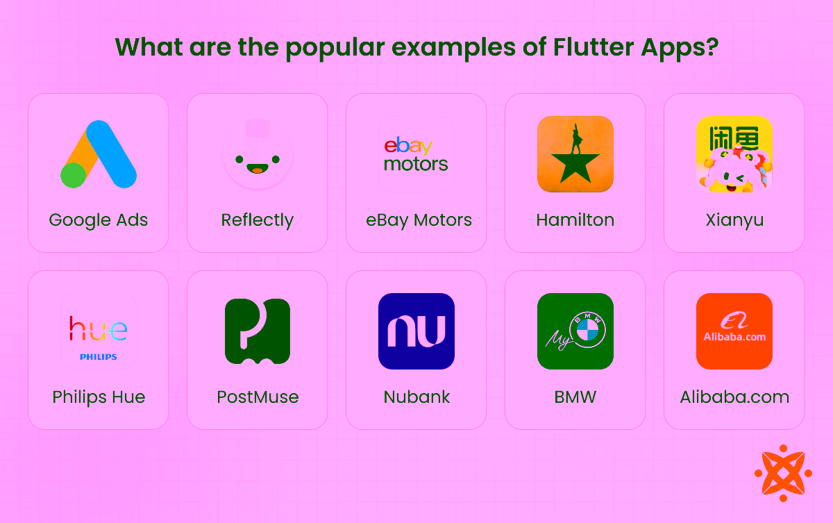Popular examples of Flutter apps with industry-specific use cases.