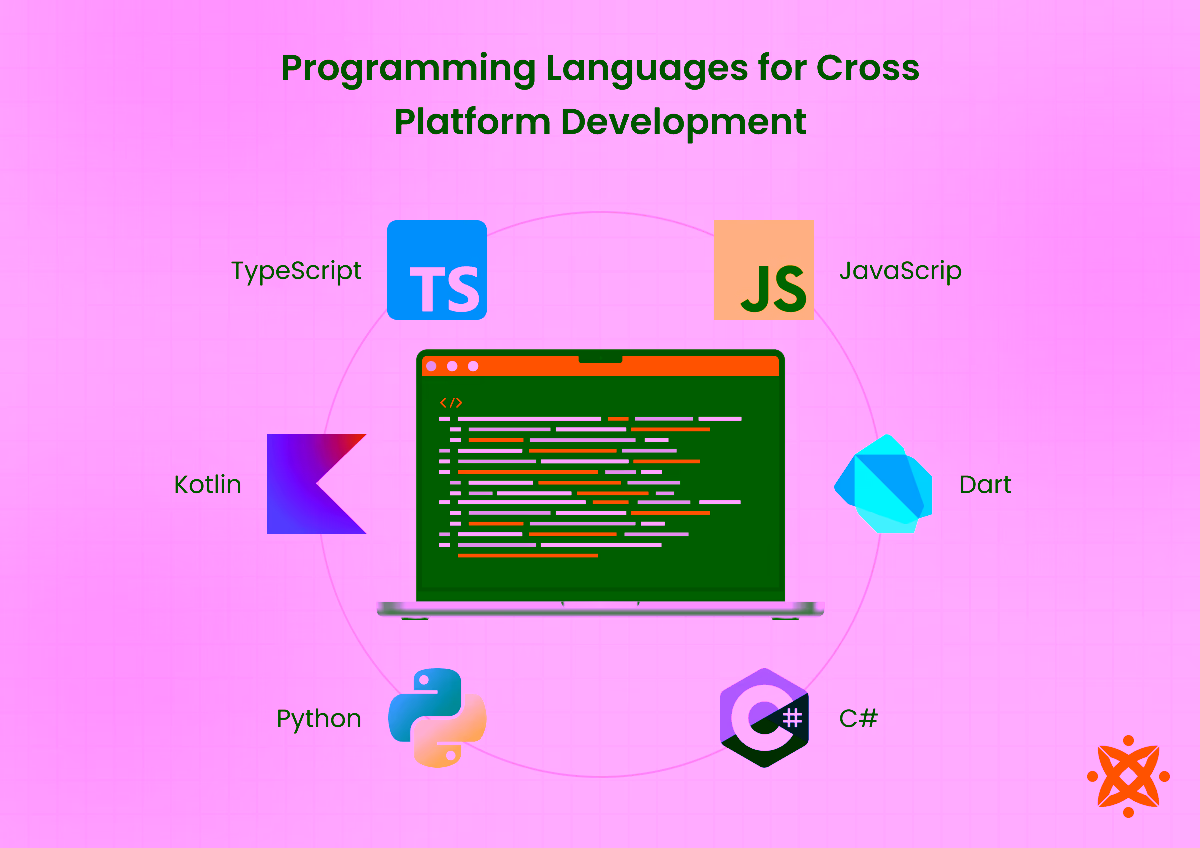 Examples of cross-platform apps.