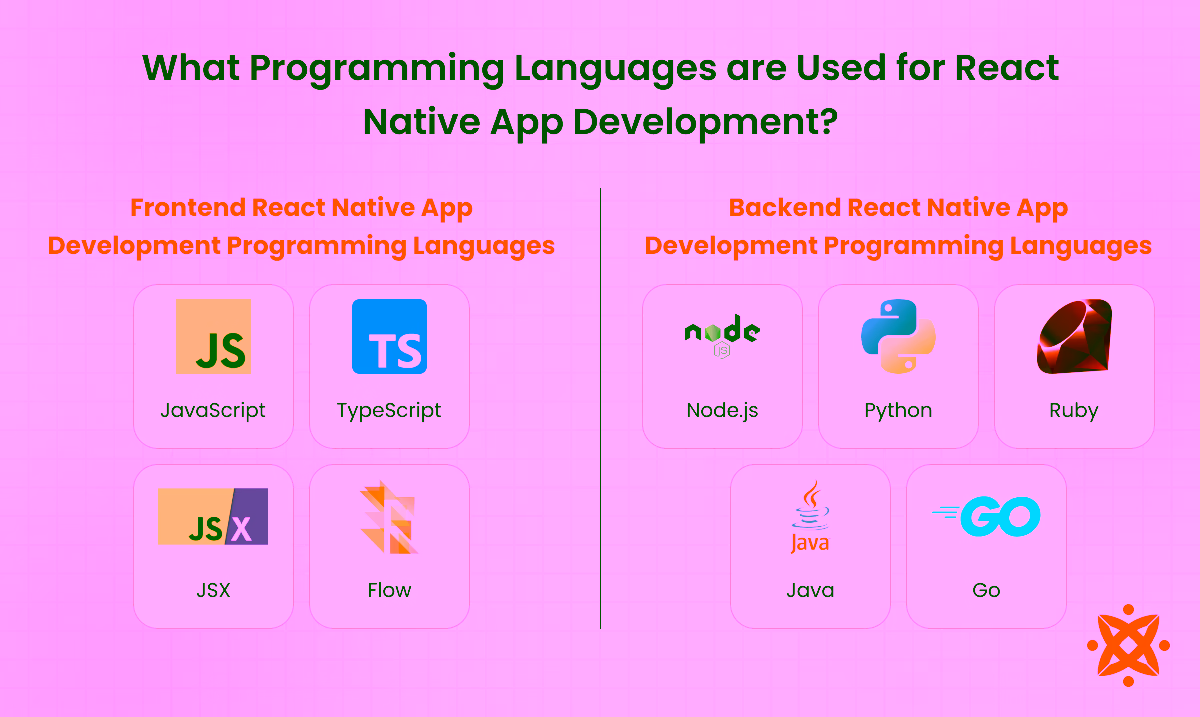 Languages used in React Native development