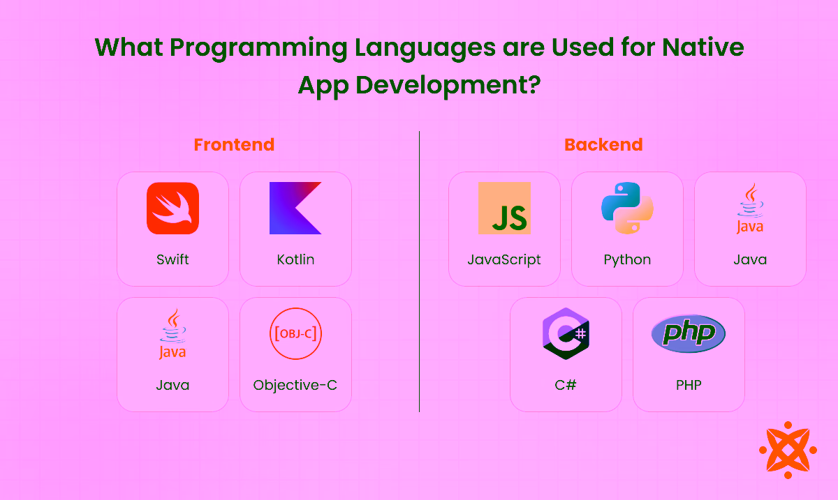 Programming languages for native app development