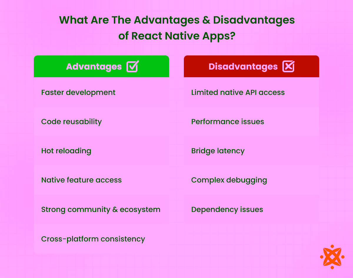 Advantages and Disadvantages of React Native apps