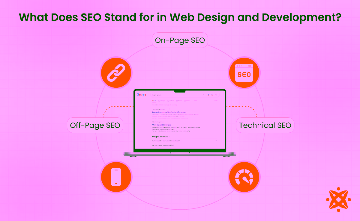 Role of SEO in web design and development for better search visibility