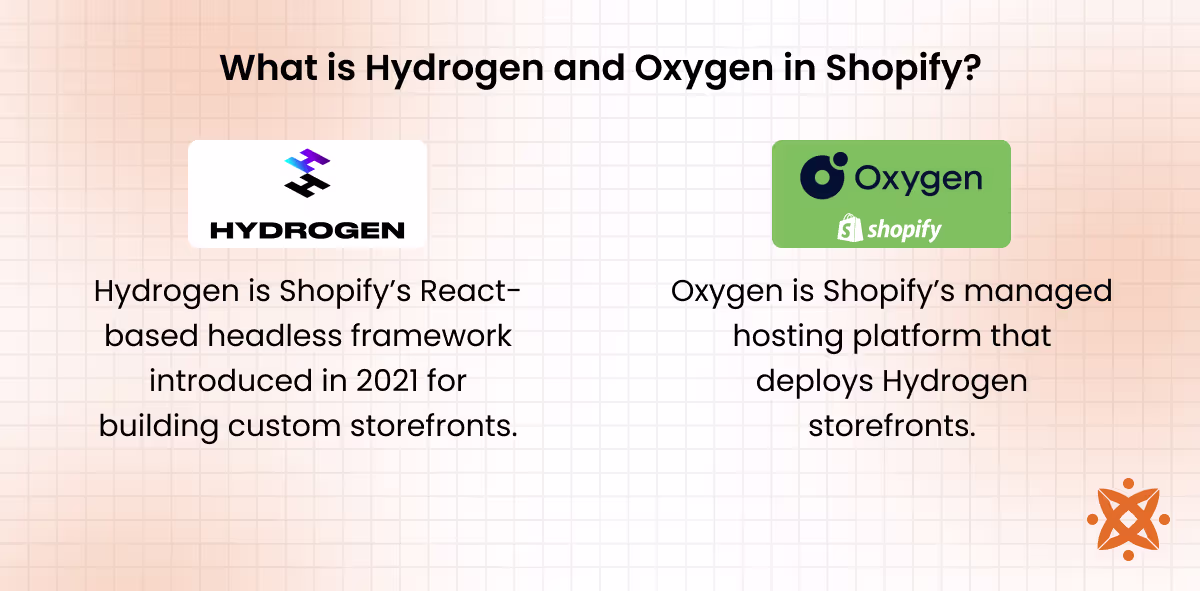Explanation of Shopify Hydrogen framework for custom storefronts and Oxygen for global hosting infrastructure