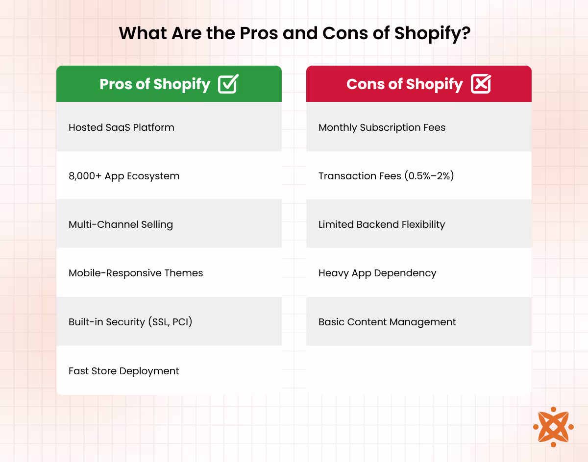 Comparison chart of Shopify advantages and disadvantages