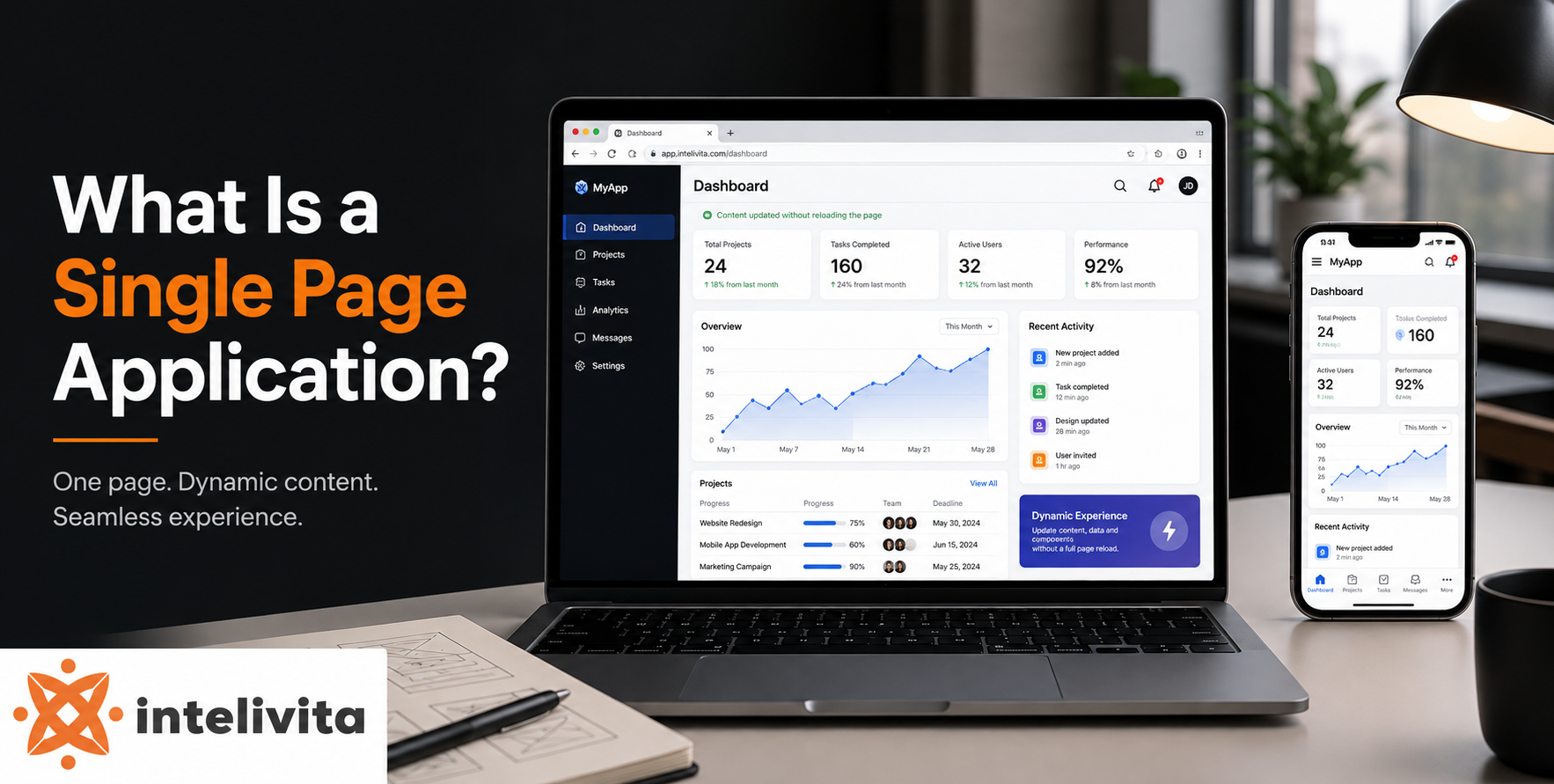 What Is a Single Page Application (SPA)?