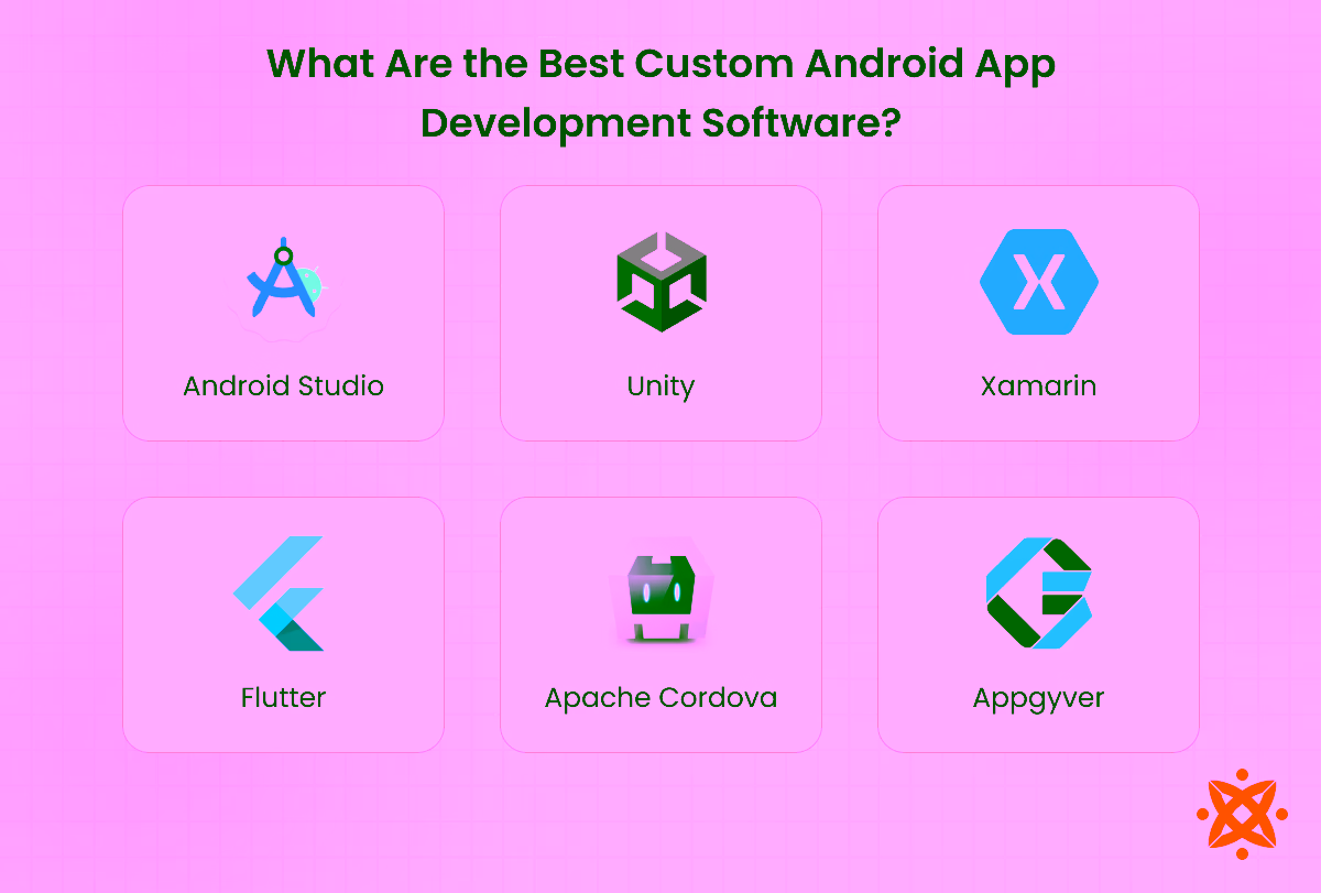 Popular software used for custom Android application development